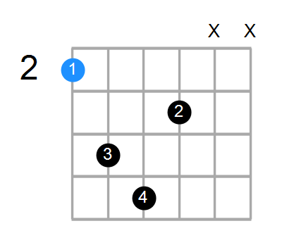 F#addb9 Chord